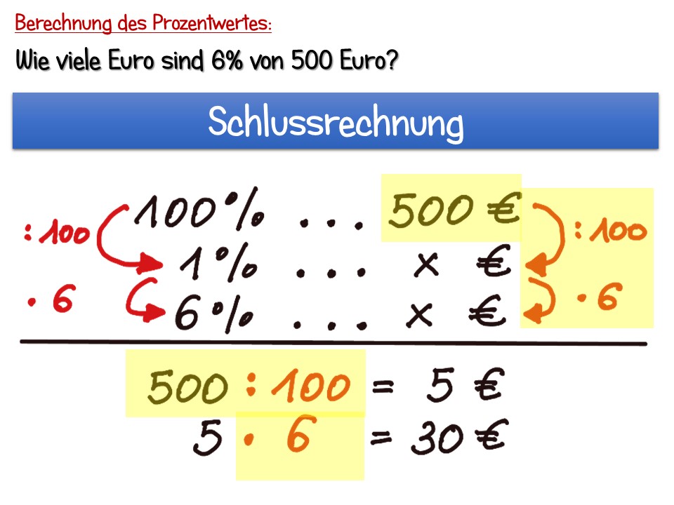 Prozentrechnung - Prozentwert berechnen